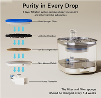 Fontaine à eau pour chat en acier inoxydable 2L à activation automatique par capteur, recirculante, silencieuse et sans fil – Promotion OEM ODM