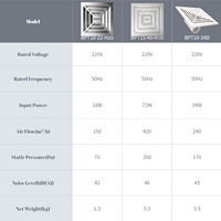 Ventilateur de plafond intégré NEDFON BPT10-22-H25L avec lumière, ventilateur d'extraction axial blanc 2-en-1, éclairage et ventilation