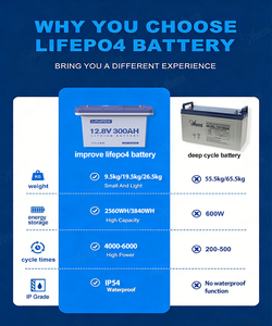 12V 100Ah 200Ah 300Ah Deep Cycle <b>Battery</b> Solar Energy Storage Lithium Ion <b>Battery</b> - Product Image 3