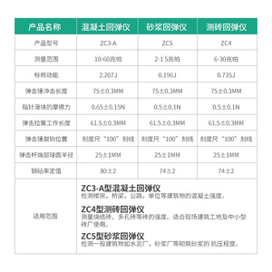 ค้อนทดสอบคอนกรีต Madden Rebound Hammer ZC3 A 10 60 Mpa สำหรับการทดสอบสะพานและทางหลวง - Product Image 1