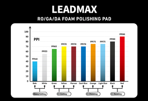Kit de polissage de voiture en laine de 6 pouces, tampons d'interface tampon souple à boucle crochet pour le polissage, accessoires d'outils CR électriques - Product Image 3