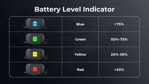 Betafpv แบตเตอรี่ Aquila20สุดพิเศษ2ชิ้น1100mAh 2S lihv 15C พลาสติกสำหรับใช้ได้กับ FPV - Product Image 6
