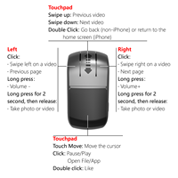   5.3 Ring Mouse Wireless Air Mouse 2.4G Finger Mouse Remote untuk Ponsel Tablet PC TikTok Youtube PPT Pengganti Halaman