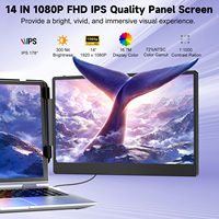 S2 Laptop Screen Extender 14 Zoll Ultra Slim 1080P FHD IPS Dreifacher tragbarer Monitor für Laptops Arbeiten für Mac Windows Linux PS4/5