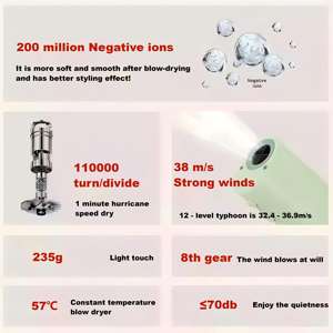 Secador de Mascotas Colgante para el Cuello, Secador de Pelo para Perros con Manos Libres, Secador de Gatos Ultraligero Colgante para el Cuello, 360 °   Ajustable para Todas las Mascotas - Product Image 3