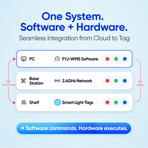 ป้ายไฟ LED แสดงสถานะแบบไร้สาย RF พร้อมเสียงเตือน สำหรับคลังสินค้า ระบบระบุตำแหน่งอัจฉริยะ ป้ายอิเล็กทรอนิกส์ รองรับระบบ WMS - Product Image 6