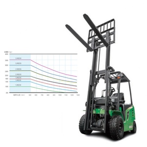 3.5 Ton New Energy Electric Forklift Eco Friendly Lithium Battery Forklift for Warehouse Factory Logistics Use - Product Image 5