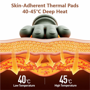 Nuevo Masajeador de Cuello y Hombros 2026 con Amasamiento Profundo, Calor y Aplicación Manual - Product Image 4