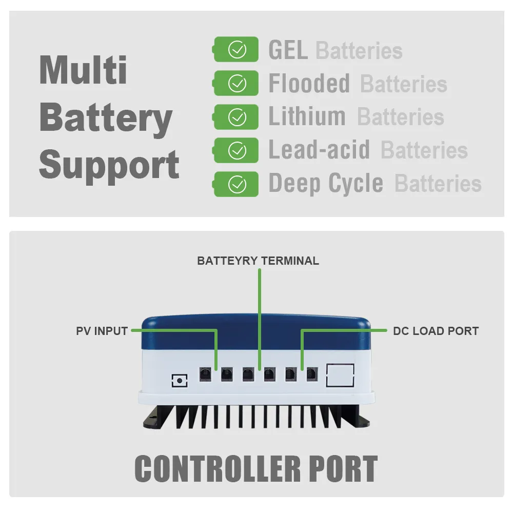 GCSOAR MB2024 Mppt 내장 BLE 태양열 충전 컨트롤러 20amp 12V 24V 60V 2 년 12/24VDC 자동 작업 20A 양극 접지 0.6kg