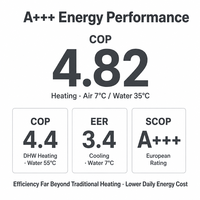 Système de pompe à chaleur air-eau DC R290 à haut rendement énergétique, 6 kW, chauffage/refroidissement/eau chaude sanitaire, double rotation, COP, directement de l'usine