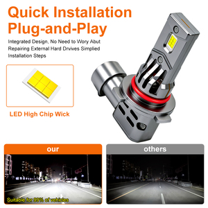 Bombilla LED para Faros Delanteros 9005 9012 H8 H11, Conexión Canbus, Enchufar y Usar, Ventilador Silencioso, 6500K, Certificación CE, para Automóviles Universales | Sunshiny SZ2 - Product Image 4