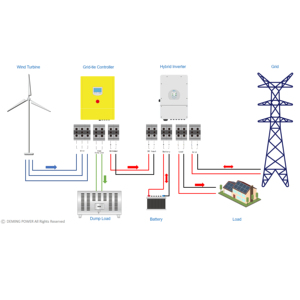 Aerogenerador Conectado a la Red de 1KW, 2KW, 3KW, 10KW, 20KW para Uso Doméstico DMWG3KDTL - Product Image 5