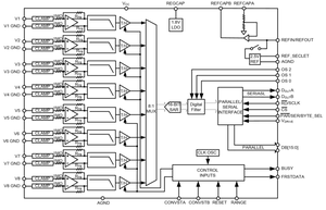 Endüstriyel Ölçüm için Özel 16 Bit 8 Kanallı Yüksek Hassasiyetli ADC IC - Product Image 4