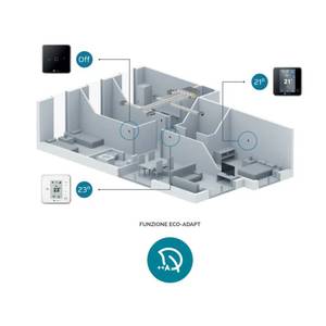 Airzone Easyzone Kit Completo Flexible de 3 Zonas con Unidad de Control de Persianas Motorizadas WiFi para Sistemas HVAC (2 Años, 900 CFM) - Product Image 5