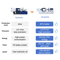 Máquina de Moldeo por Inyección Horizontal Eléctrica con Brazo Robótico Automático de Alta Eficiencia Energética para Materiales de PVC/PP/PC