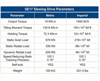 Moteur d'orientation SE17 pour tracker solaire, couple élevé 10 kN.m, engrenage à vis sans fin autobloquant pour système de suivi de panneaux photovoltaïques