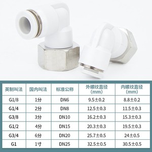 ข้อต่อสายลม Qingze แบบข้อศอกเกลียวใน ขนาด 6 8 10 12 มม. วัสดุทองแดง - Product Image 2