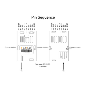 Module Optique GIANTECH 1X9155M, Équipement Fibre Optique 9 Broches, Compatible WiFi 5G, Transmission Transparente POE - Product Image 3
