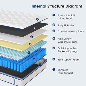 <span class=keywords><strong>M</strong></span> 12 Zoll Queen-Size Hybrid-Matratze Taschenfederkern Memory-Schaum Bettmatratze Colchon - Product Image 5