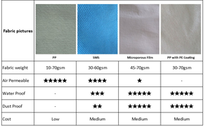 Certifié ISO13485, <span class=keywords><strong>blouse</strong></span> de laboratoire violette protectrice et respirante microporeuse à <span class=keywords><strong>usage</strong></span> <span class=keywords><strong>unique</strong></span> PP SMS, manteaux jetables pour les visiteurs - Product Image 5
