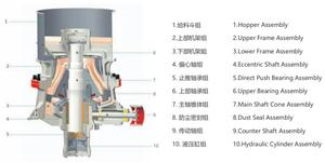 Trituradora de Cono Hidráulica de Alta Eficiencia y Servicio Pesado de un Solo Cilindro para Minería, Canteras, Agregados, Piedra y Roca - Product Image 2