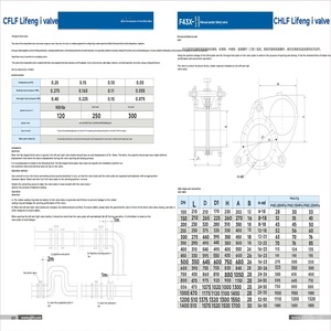 Dn1800 Bán hàng nóng nổ bằng chứng khí điện mù tấm van thủy lực mù tấm van - Product Image 6