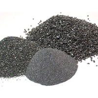 Poudre fine de poudre de carbure de silicium noir de carbure de silicium SIC