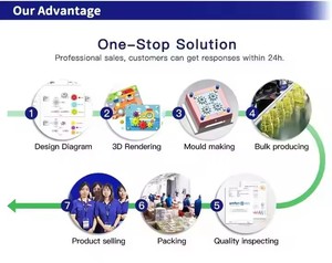 Оптовые деревянные блоки-пирамидки «Радуга» — развивающая игрушка STEAM для малышей от 18 месяцев, сертифицирована CE - Product Image 5