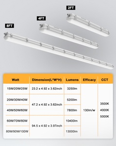 Lumière LED Tri-proof UL NSF à suspendre au plafond, 2 pieds/4 pieds/8 pieds, 40W/60W, résistante aux intempéries, étanche IP66, pour garage, atelier, entrepôts - Product Image 5