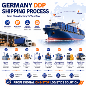 Servicio <span class=keywords><strong>de</strong></span> Transporte Marítimo <span class=keywords><strong>de</strong></span> China a Alemania DDP Puerta a Puerta, Despacho <span class=keywords><strong>de</strong></span> Aduanas, Logística Chaojitu LCL+Express, 25-45 Días, Seguro Incluido - Product Image 3