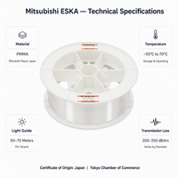 Câble à fibres optiques PMMA Mitsubishi ESKA du Japon, 0,25-3,0 mm, 9 modèles, guide de lumière 50-70 m, -55~70 ° C 200-350dB, OEM personnalisé de qualité supérieure