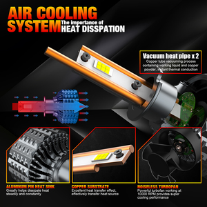 หลอดไฟหน้า LED H3 รุ่น V20 ซีรีส์ 120W 14400LM พัดลมความเร็วสูง ท่อทองแดงคู่ ไฟตัดหมอก อัพเกรดไฟหน้า - Product Image 6