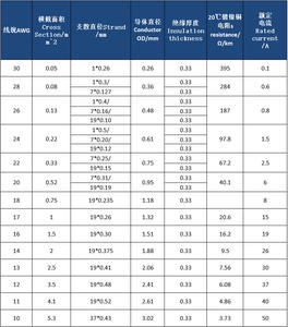 Cavo Elettrico Industriale Personalizzato -1180 26AWG con Isolamento in PTFE, 200 Gradi, Rame Stagnato Intrecciato, 220V - Product Image 6