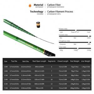 Topline meilleur 11M 13M 16M puissance acolyte carpe pôle 6 Sections 7 Sections pêche appât carpe canne pôle - Product Image 2
