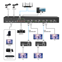 Commutateur matriciel HDMI 4x4 4K sans coupure avec extension mur vidéo multivue 60M 4K60Hz HDR HDMI 2.0