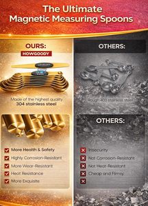Set di Cucchiai Dosatori Magnetici con Potenti Magneti N45, Acciaio Inossidabile Resistente, Senza BPA, Set Multicolore di 8 Livellatori (Oro) - Product Image 4