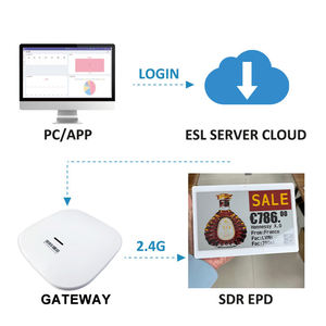 Producto Popular: Etiqueta Inteligente para Estantes de 2.4Ghz, Etiqueta Inteligente de Papel Electrónico de 7.5 Pulgadas, Bluetooth ESL, Elija entre la Versión para Aplicación de Smartphone o la Versión para Gateway - Product Image 3