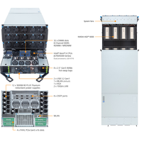 Serveur IA haut de gamme GIGABYTE G894-SD3-AAX7 8U NVI DIA HGX B300 8 GPU pour l'informatique de pointe (AI), le calcul haute performance (HPC) et les centres de données, avec plusieurs GPU