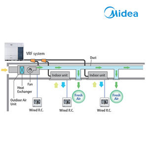 Midea marque Vrf Vrv système haute fiabilité 36hp 101kw affichage numérique <span class=keywords><strong>climatiseur</strong></span> multi-split <span class=keywords><strong>pour</strong></span> les immeubles de bureaux de petite taille - Product Image 3