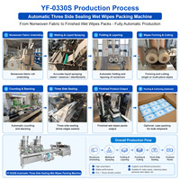 Machine automatique de fabrication de lingettes humides (5-30 pièces) avec ligne d'emballage multi-pièces à trois soudures latérales et contrôle PLC