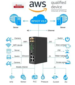 VPN路由器R40支持Modubs/MQTT可以通过密钥加密访问多个私有云平台