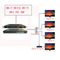 FTA DVB-S2 DVB-C DVB-T ATSC ISDBT Encodeur Numérique Modulateur Tuner RF DVB-T Modulateur pour Récepteurs de Télévision Par Satellite