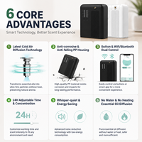 Diffuseur de parfum intelligent électrique 2026 pour CVC, 300 ml, pour toute la maison, usage commercial et hôtelier, contrôle d'air sans eau, à air froid, en plastique, pour usage domestique
