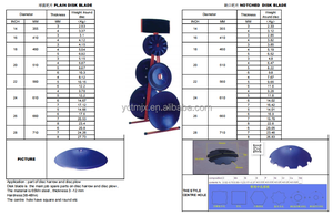 Tốc độ cao quay đĩa bừa bộ phận 20 ''khía lưỡi đĩa giá - Product Image 5