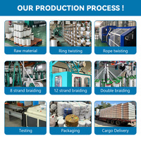 Corde marine torsadée à 3 brins en PE, nylon et polyéthylène résistant aux UV, 4 mm-20 mm, cordes d'emballage
