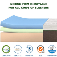 Matelas en latex de qualité supérieure, vente en gros directe, matelas en mousse à mémoire de forme avec gel, tailles Queen, Simple et King, certifié CE ISO