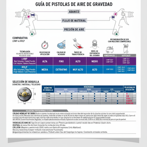 Pistola a gravità per verniciatura LVMP con tazza in plastica, 1,4 mm, Expert, 11749 - Product Image 1