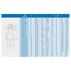 Conector Neumático Xingyi Technology PC4 6 8 10 01 02 03 04 para Equipos de Vacío, Compresores de Aire, Accesorios para Tuberías de Cobre - Product Image 1