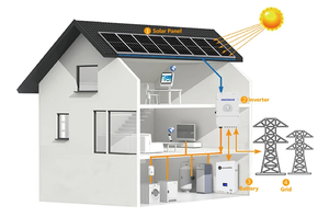 Sistema de Energía <span class=keywords><strong>Solar</strong></span> Híbrido para Uso Doméstico Greensun de 5kW, 10kW y 20kW con Inversor Híbrido Deye de Alta Eficiencia y Paquete de Baterías de Litio - Product Image 6