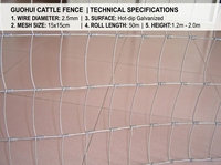 Clôture en treillis métallique galvanisé à chaud GUOHUI pour bétail, ferme, champ, ranch et enclos de pâturage